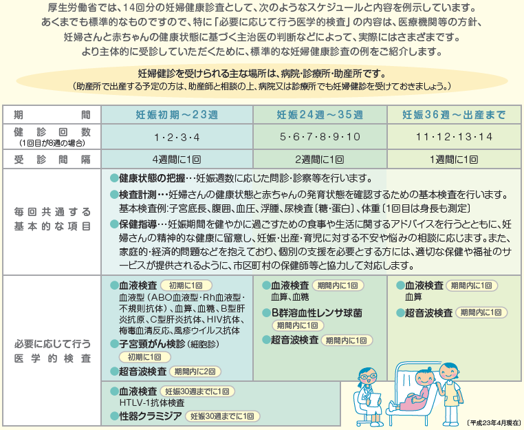 妊婦健康診査 そうか子育て応援 情報サイト ぼっくるん