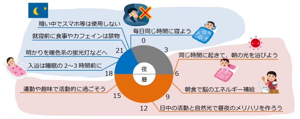 生活向上 そうか子育て応援 情報サイト ぼっくるん